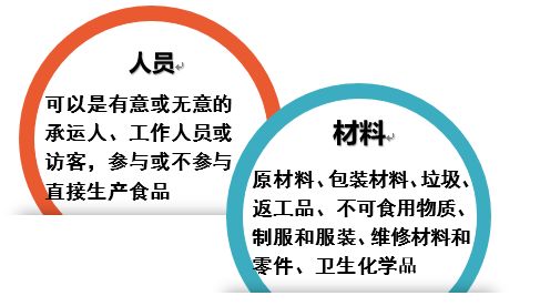 食品工廠衛(wèi)生設(shè)計(jì)中需關(guān)注的11個(gè)關(guān)鍵問題及其活動(dòng)策劃